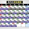 熊本県内で新たに162人感染　新型コロナ