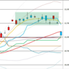 日足　日経２２５先物・ダウ・ナスダック　２０１９／１０／４　