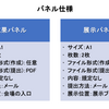 【AIIT】PBL成果報告会：Part3 成果パネル/展示パネルの作り方