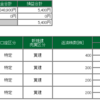 9/28収支