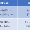 せどり初心者向け無料講座（5）どこで仕入れるのか？（店舗編）