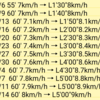 トレッドミル50'(△15% 7km/h)+トレッドミル60'(△3% 10km/h)