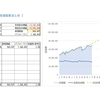 2023年1月の投資結果