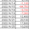 22年4月収支