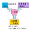 欧州危機と230年前の米国から日本が学ぶべきこと