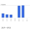 2021年4月第5週