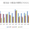 【資産運用】2021年10月の配当金・分配金収入