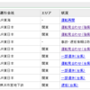 東京都に（また）入国拒否されました