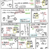 簿記きほんのき３６【仕訳】受取手形の仕訳