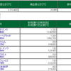 6/8　　デイトレ結果