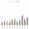 ジーエヌアイのアイスーリュイ4Q売上予想