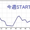 FX　1万円でベンツを買う　取引履歴（Part６)難しい1週間