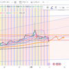 来週のトレード（12.11〜15）その5