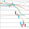 日足　日経２２５先物・ダウ・ナスダック　２０２０／３／５　