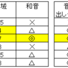 バイオリン　vs　トランペット　等　他の楽器との比較（個人の感想）