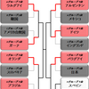 2010年Ｗ杯 日本、パラグアイに敗れる・・・