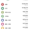 今日の体重と10月の家計簿