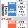  原発輸出 英で新設、政府債務保証　大手銀など１．５兆円 - 毎日新聞(2018年1月3日)