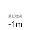 【1/9～1/15, ポエム：疲労について】1週間レビュー【105 km】