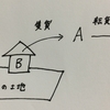 宅建試験　～建物の賃貸借～