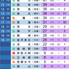 2021年　京都大学合格数ランキング（確定版）