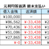 エクセル財務関数の使い方 － 元利均等返済期末支払い