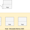 Kubernetes のリソース制限とその挙動確認