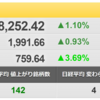 3/30（水）　週末の日銀短観に注意！