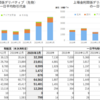 グローバル上場金利関係デリバティブ取組高・取引想定元本推移‗BIS調べ