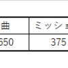 10月プラチナスタートラスト