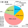 1月の収支報告　〜すかいらーくアゲアゲで良い感じ♪