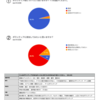PTAかわりますアンケート結果