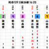 防府記念の予想