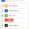 【NHKマイルカップ】予想