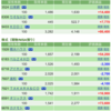 保有銘柄について(2022年4月8日)