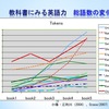 「日本人の英語学習史から学ぶ」（2）