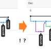 【git】masterからトピックを切っていたと思ったら、いつのまにかトピックから切っていた話【origin masterにpushするな】