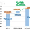 ウェルスナビ＋ビットコイン　半年間の運用結果（2020年11月）