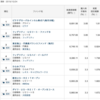 投資信託運用を始める前の注意点2点！（購入手数料と毎月分配型）