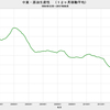 2017/8　中東・原油生産性　8.00万バレル／日・リグ　△