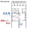 JR赤羽駅 南口改札付近