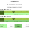 ６/20～21競馬結果発表