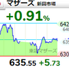 【6/23】相場雑感　日米ともに売り材料待ち？