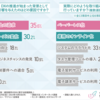 リーテックスが「建設業界のDXに関する意識調査」を公開