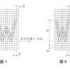 製図ー文字ー第５部：CAD用文字、数字および記号