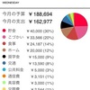 5/25～6/15までの途中経過