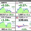 2022.7.8（金）S高S安 開示まとめ・値上がり値下がりランキング