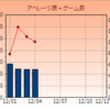 2012年4月までの記録 ＃bowlingJP #ボウリング