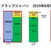 現金の溜め込みすぎに注意