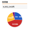 2019年12月の総資産、アセットアロケーション